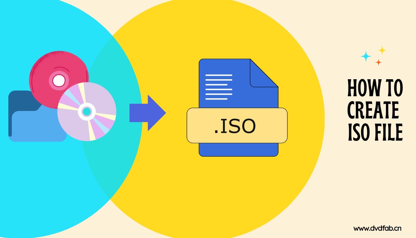how to create iso files