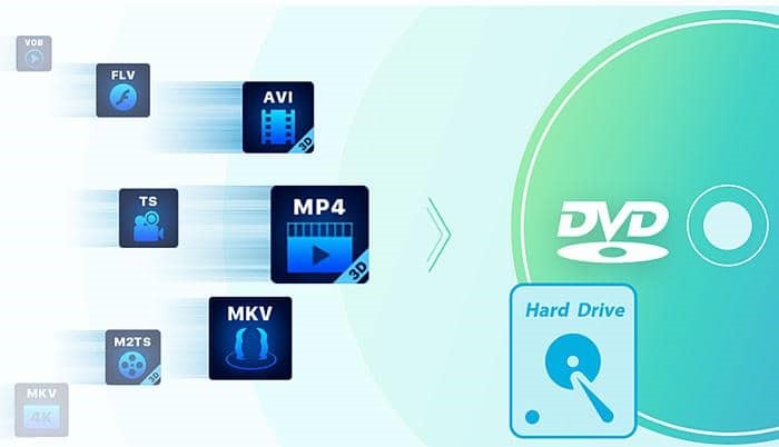 dvd brennen windows 10:Was bedeutet „DVD brennen für Windows 10“?