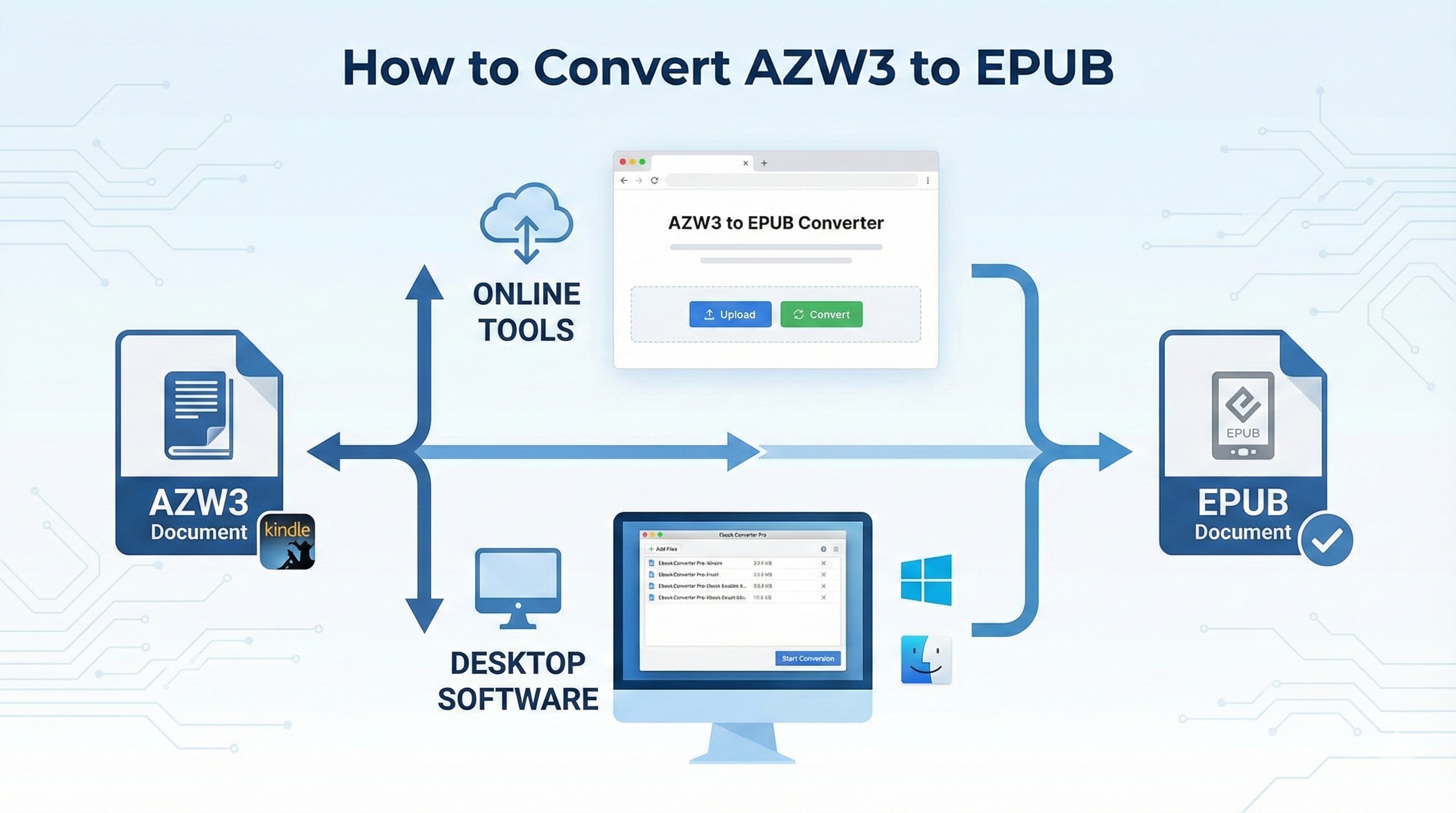 How to Convert AZW3 to EPUB with Online and Desktop Tools