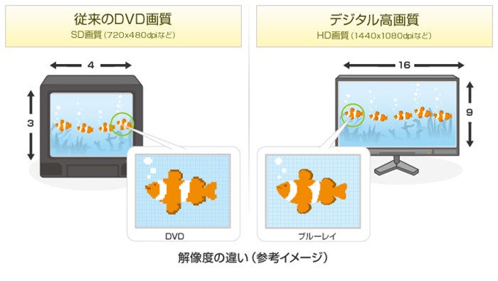 4K BDAV・レコーダーのリッピング・変換に強いソフト大紹介！