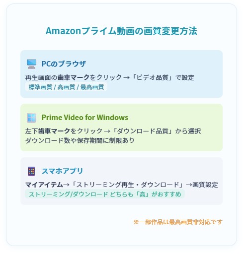 Amazonプライムで動画の画質を変更する方法