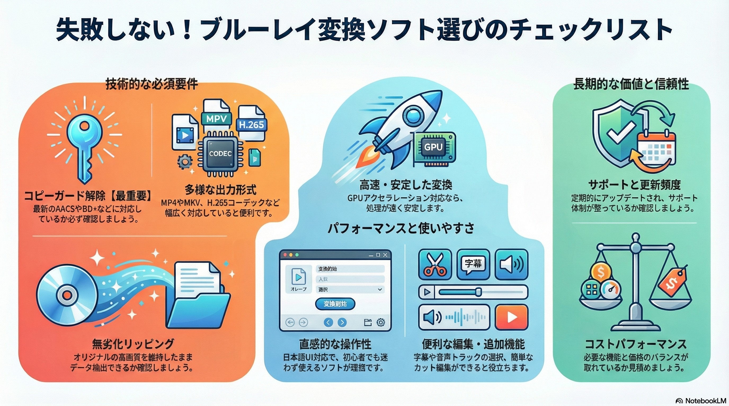 ブルーレイ mp4 変換