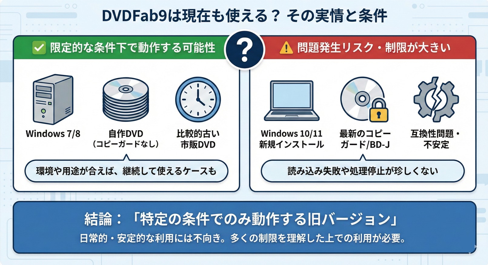 dvdfab 9 現状