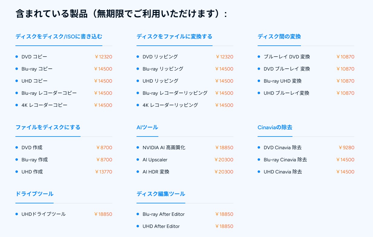 DVDFabオールインワン製品リスト