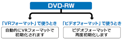 AVCREC