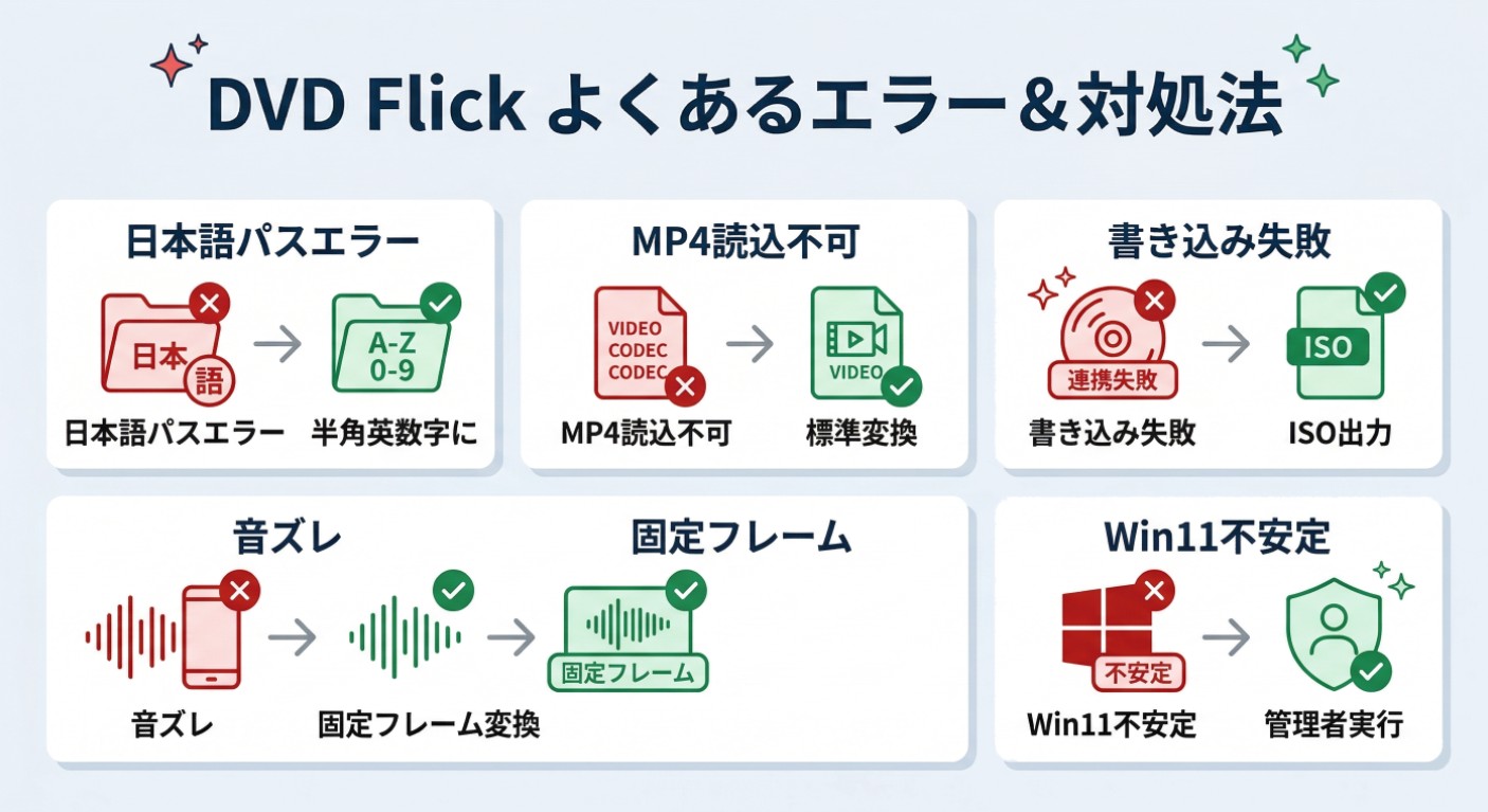 DVD Flickでよくあるエラーと対処法