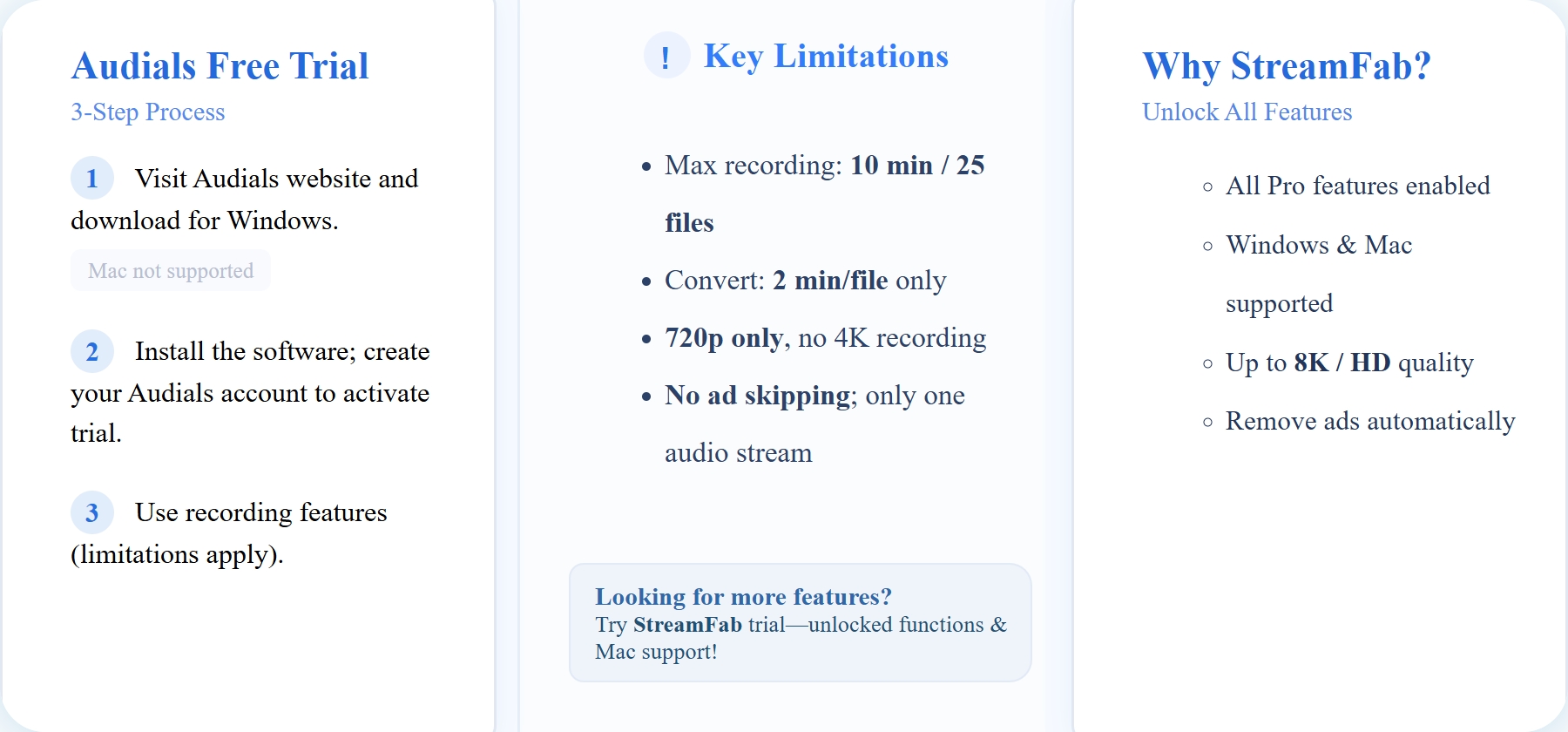 quick takeaway of audials free trial