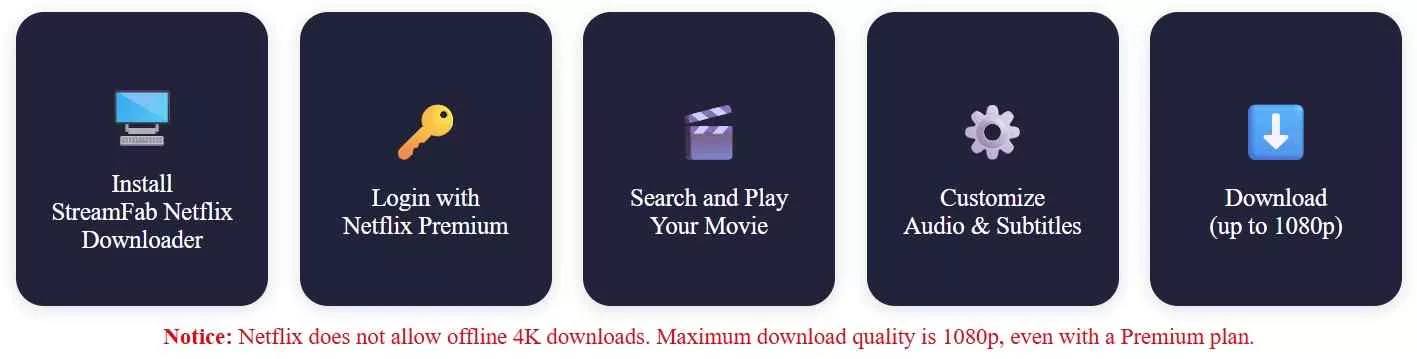 a guide image of downloading 4k netflix videos
