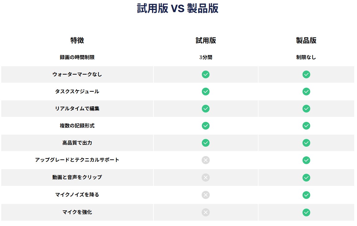VideoSolo スクリーン録画 無料版と製品版