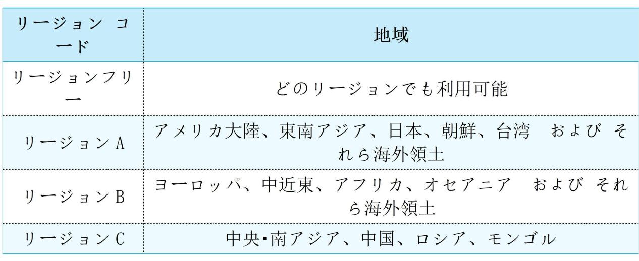 DVDリージョンコードとは